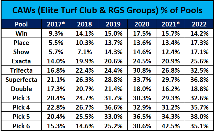 1 - Elite and RGS Groups Percentage by Pool.png