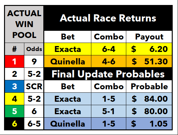 Tote Pool Manipulation.PNG