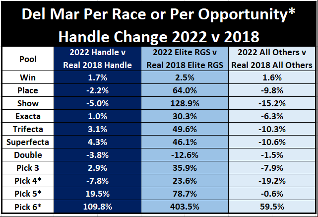 2 - 2022 v 2018 Real Handle by Segment.png