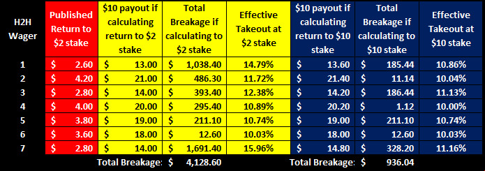 BC H2H Details.png