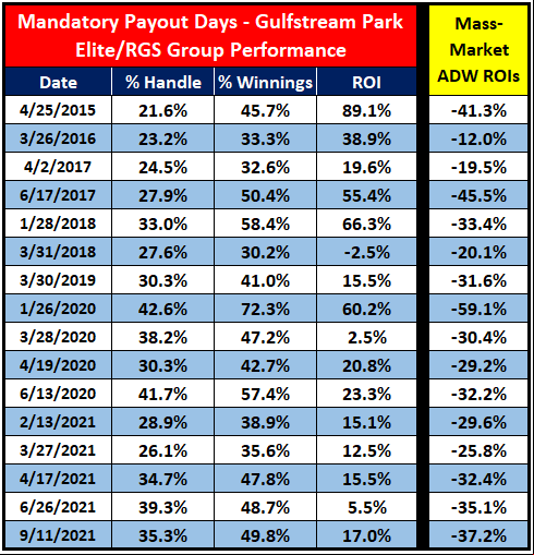3 - GP Mandatory Payout Days Info.png