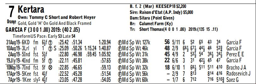 Kentucky Downs Sectionals.JPG