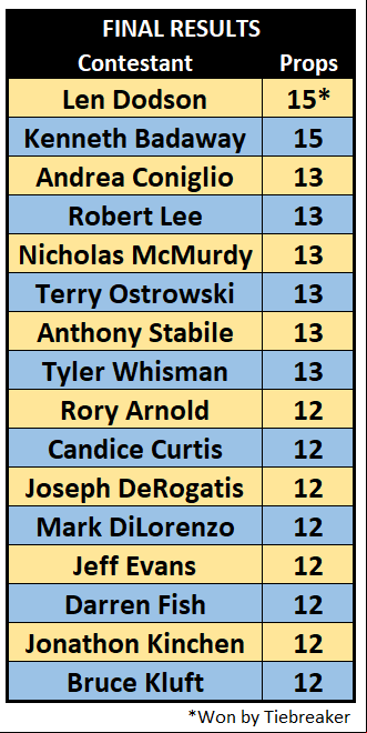 TIF Belmont Day Contest Results Graphic.PNG