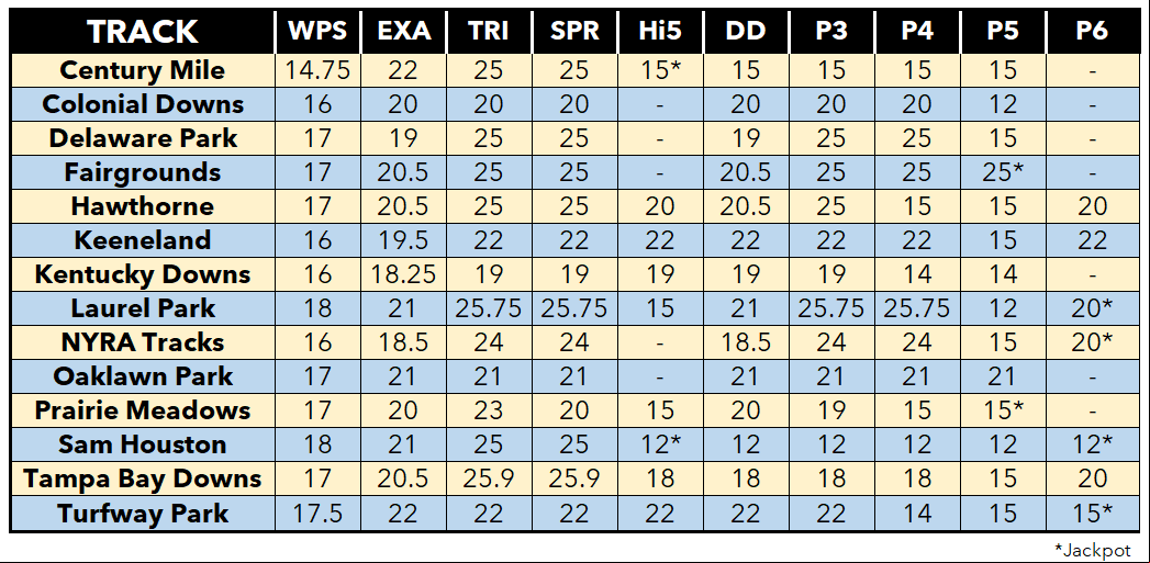 FDF 37 - Takeout Rates.PNG